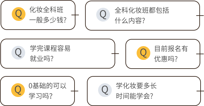 化妆全科班一般多少钱?,全科化妆班
都包括什么内容?,目前报名有优惠吗?,学完课程容易就业吗?,学化妆要多长时间学会?,0基础的可以学习吗？